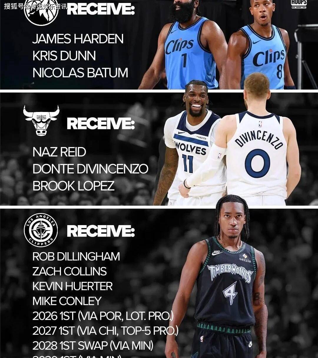 全明星赛倒计时，明尼苏达森林狼转会期临场应变，细节引发关注，信心回归，年轻球员得到机会